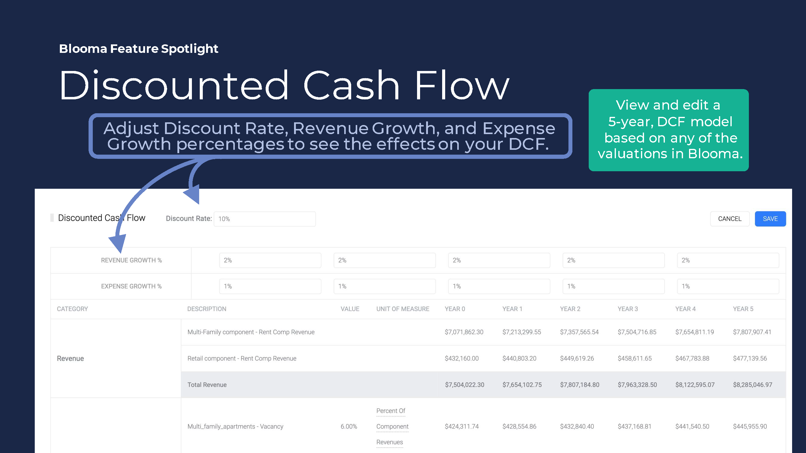 Discounted Cash Flow Blooma Ai